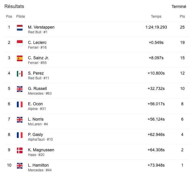 classement du grand prix d'arabie saoudite